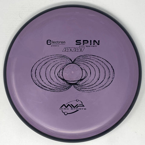 Spin (Electron)