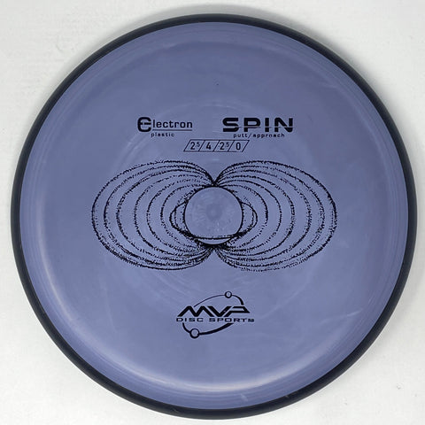 Spin (Electron)