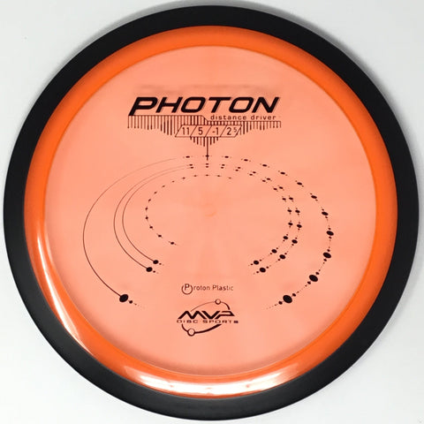 Photon (Proton)