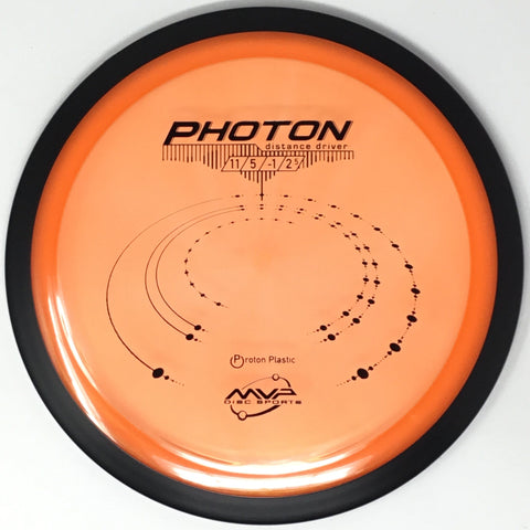 Photon (Proton)