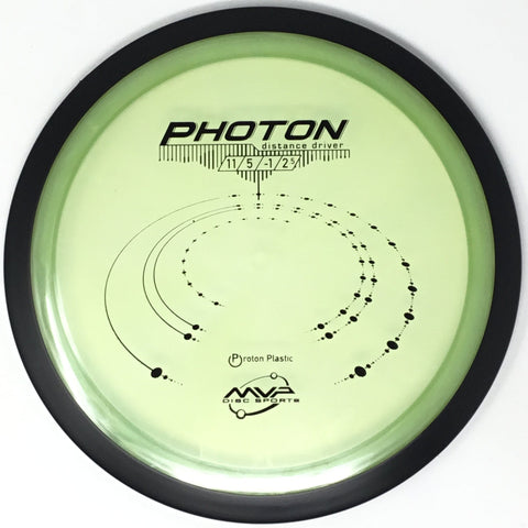 Photon (Proton)