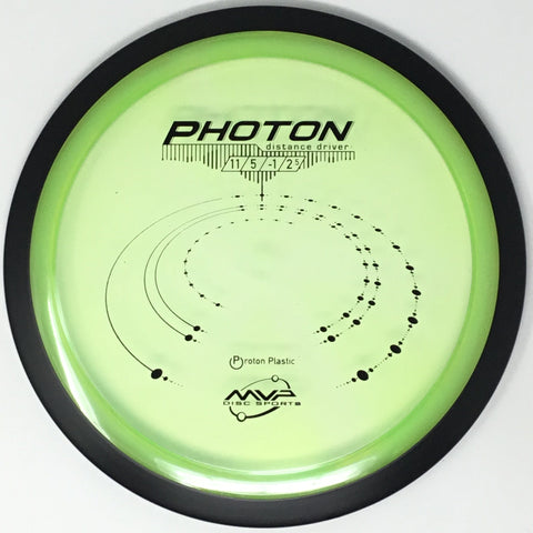 Photon (Proton)