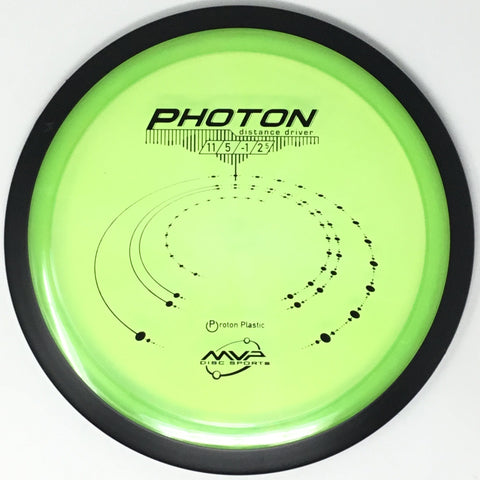 Photon (Proton)