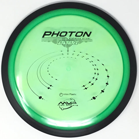 Photon (Proton)