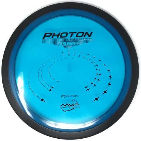 Photon (Proton)