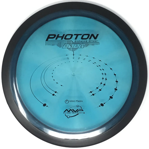 Photon (Proton)