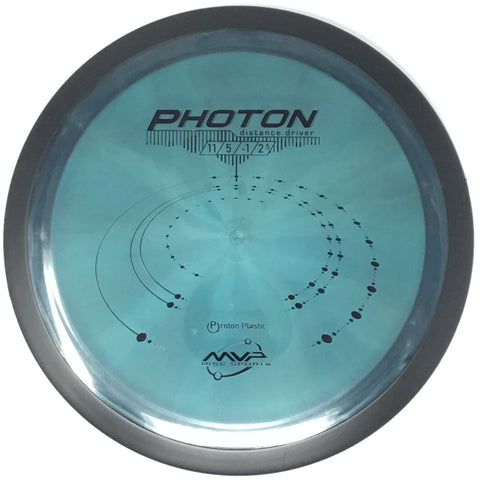 Photon (Proton)