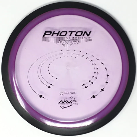 Photon (Proton)