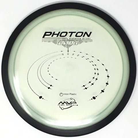 Photon (Proton)