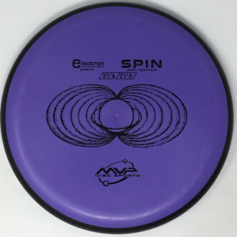 Spin (Electron)