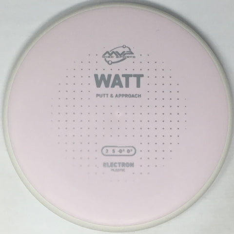 Watt (Electron)
