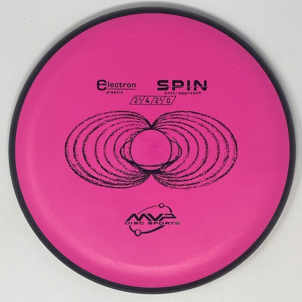 Spin (Electron)